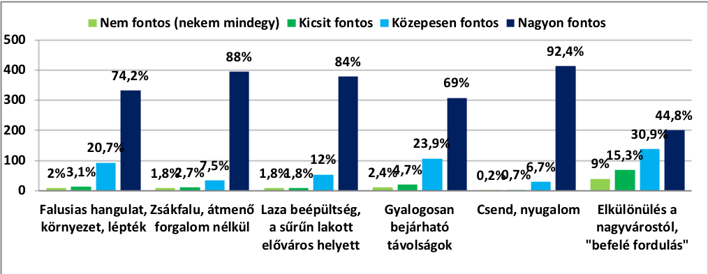 Ön miket tart Pilisborosjenő legfőbb meglévő, megőrzendő értékeinek? – Épített környezet