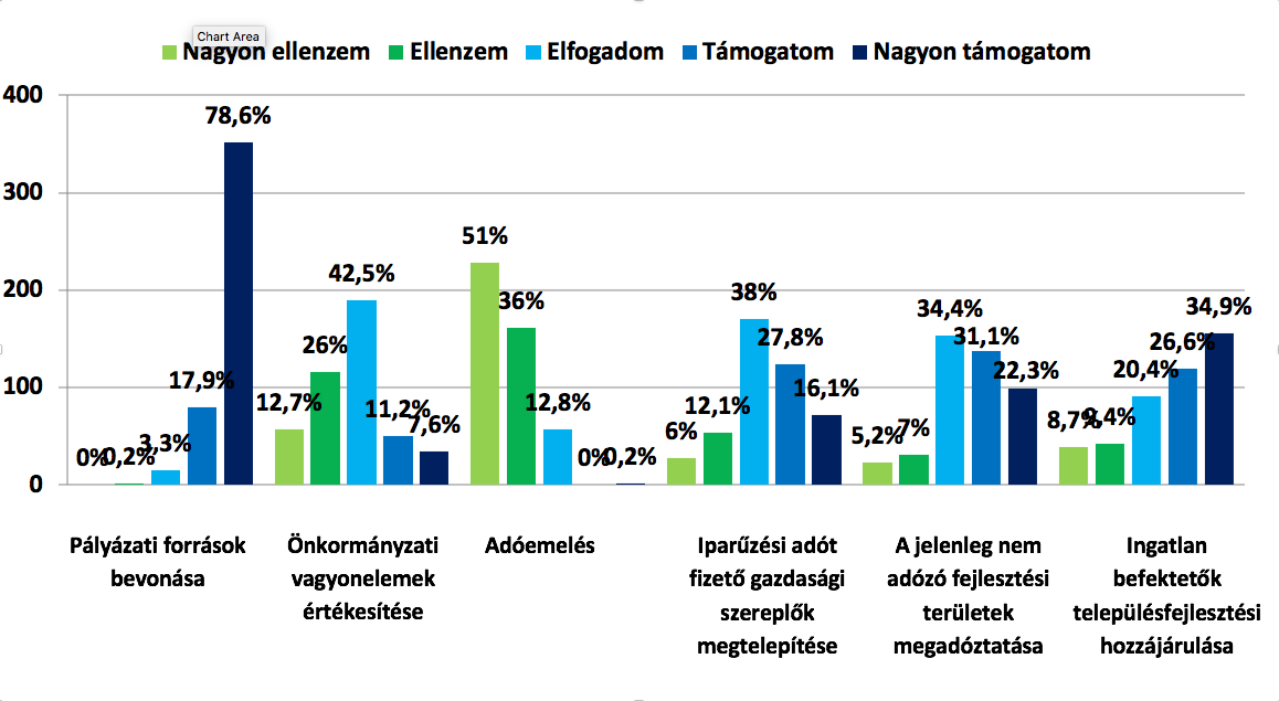 Ön szerint honnan kellene további bevételeket szereznie a falunak?